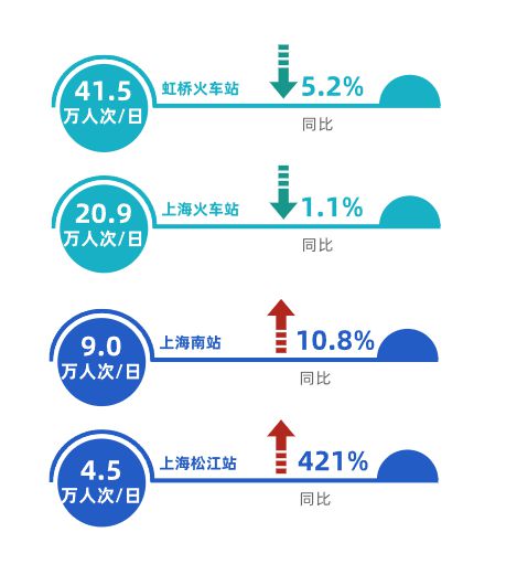 数读交通——《2024上海综合交通发展分析报告》出炉！(图7)