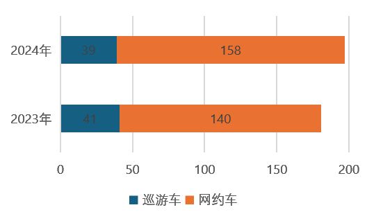 数读交通——《2024上海综合交通发展分析报告》出炉！(图17)