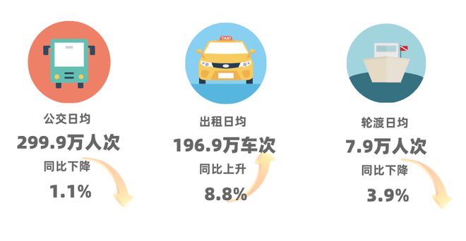 数读交通——《2024上海综合交通发展分析报告》出炉！(图16)