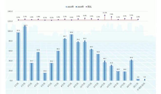 数读交通——《2024上海综合交通发展分析报告》出炉！(图13)