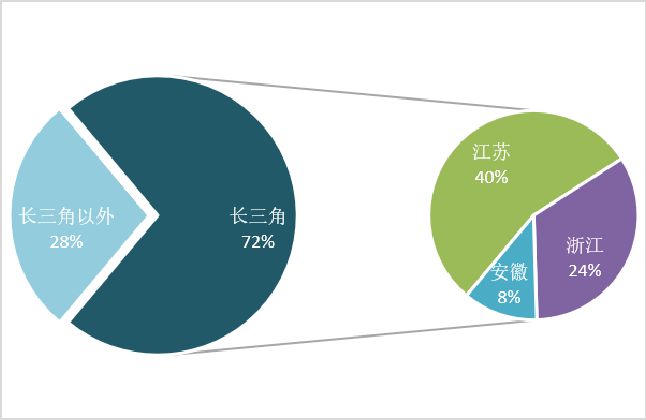 数读交通——《2024上海综合交通发展分析报告》出炉！(图10)