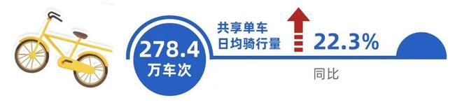 数读交通——《2024上海综合交通发展分析报告》出炉！(图25)
