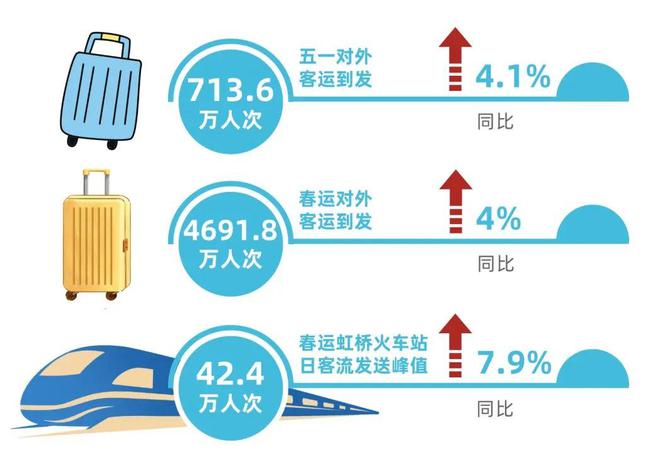 数读交通——《2024上海综合交通发展分析报告》出炉！(图29)