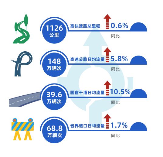 数读交通——《2024上海综合交通发展分析报告》出炉！(图21)