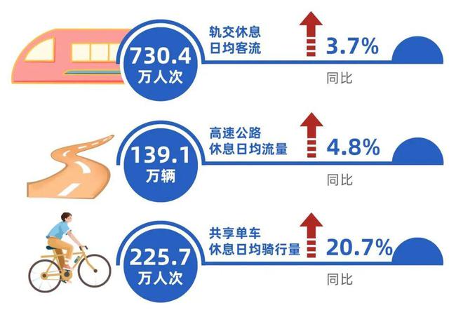数读交通——《2024上海综合交通发展分析报告》出炉！(图30)