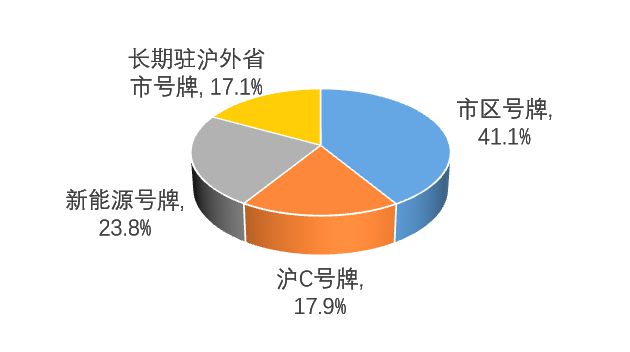 数读交通——《2024上海综合交通发展分析报告》出炉！(图19)