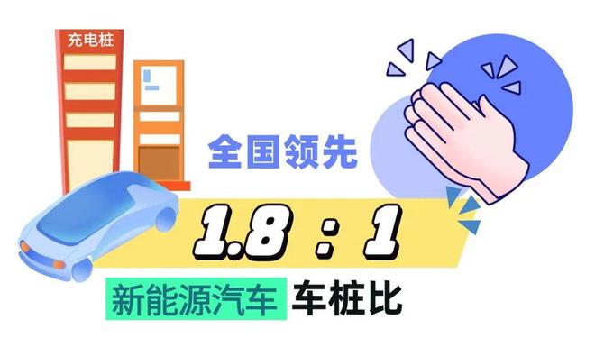 数读交通——《2024上海综合交通发展分析报告》出炉！(图27)