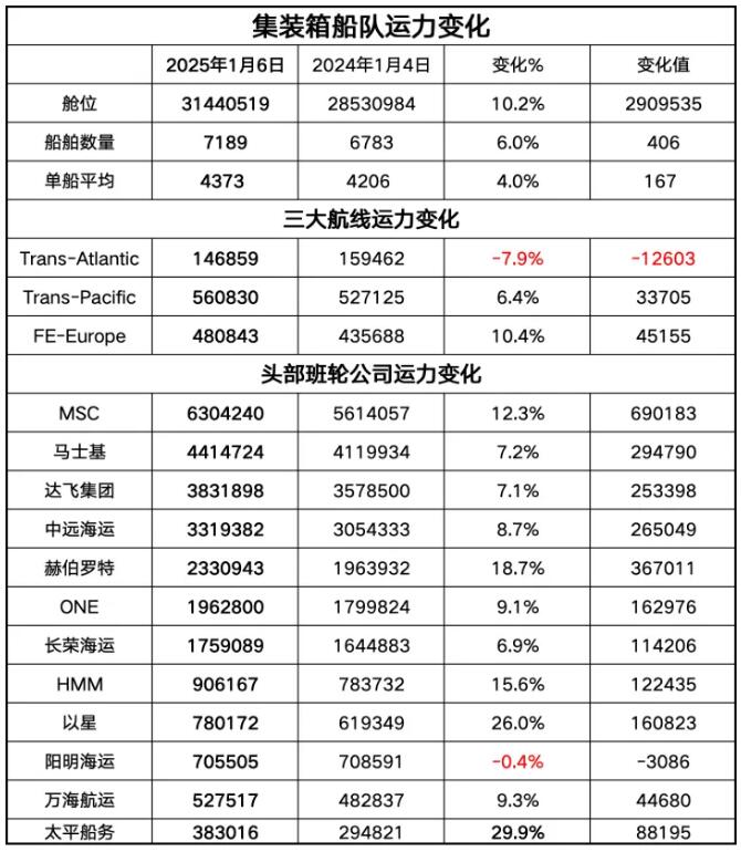 2024年集装箱船如何变身为海上“印钞机”_维运网(图2)