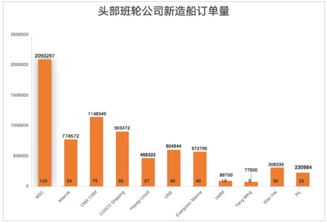 2024年集装箱船如何变身为海上“印钞机”_维运网(图3)