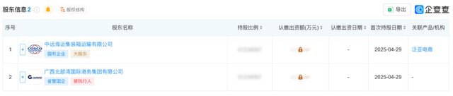 中远海控联手北部湾港成立新公司(图2)