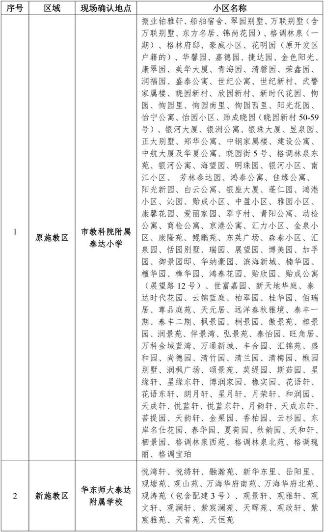 天津多区转学通知！(图2)