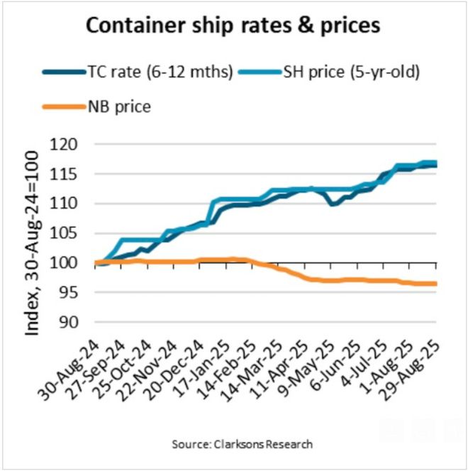 “不确定性”笼罩集运市场一切皆有可能｜航运界(图10)