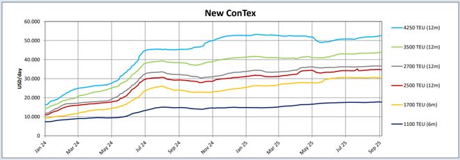 “不确定性”笼罩集运市场一切皆有可能｜航运界(图11)