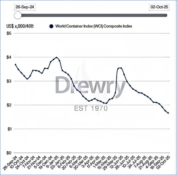 集运现货运价继续下跌｜航运界(图1)