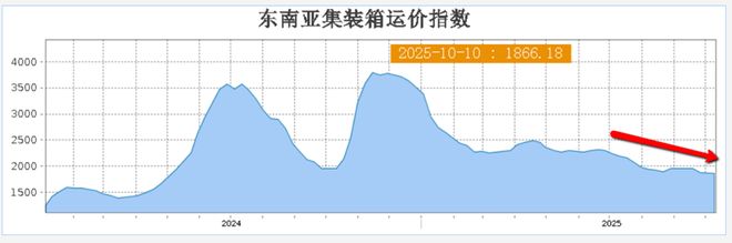 财说高增长叙事还能讲多久？锦江航运运力扩张存隐忧(图3)