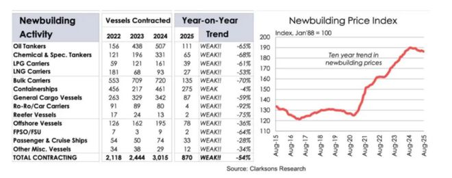 财说高增长叙事还能讲多久？锦江航运运力扩张存隐忧(图5)
