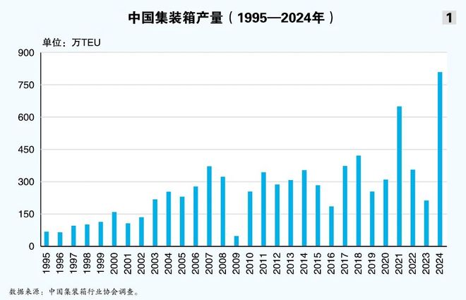 2025中国集装箱涂料产业研究报告：集装箱涂料市场规模大增8708%(图2)