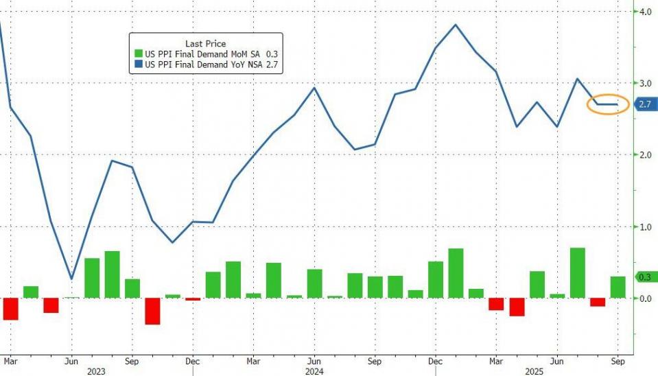 许曦扬：美指受双重打击新西兰如期降息(图1)