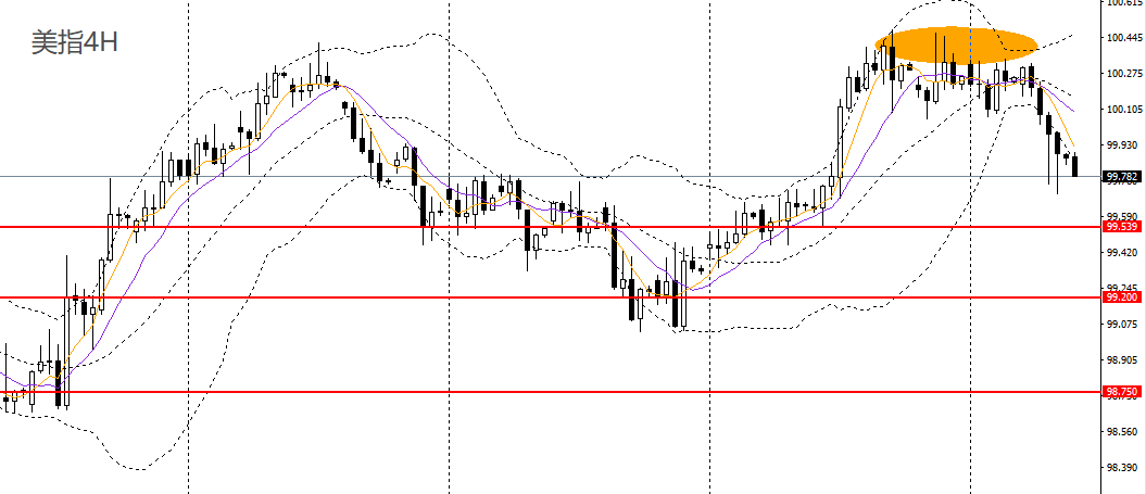 许曦扬：美指受双重打击新西兰如期降息(图7)