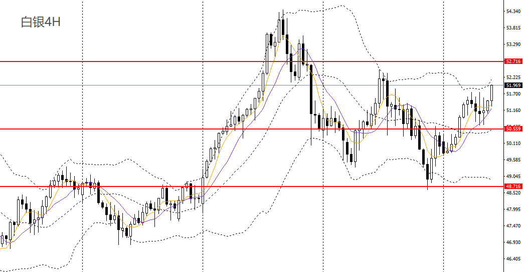 许曦扬：美指受双重打击新西兰如期降息(图4)