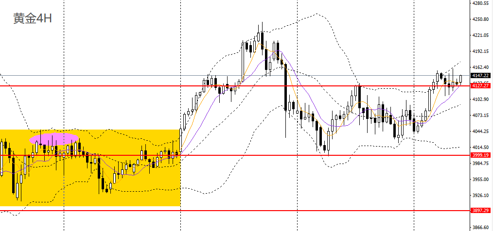 许曦扬：美指受双重打击新西兰如期降息(图3)