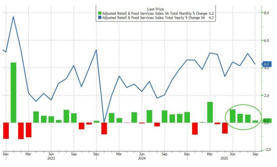许曦扬：美指受双重打击新西兰如期降息(图2)