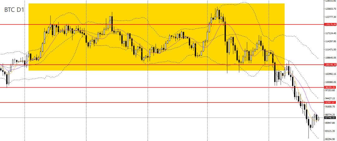 许曦扬：美指受双重打击新西兰如期降息(图13)