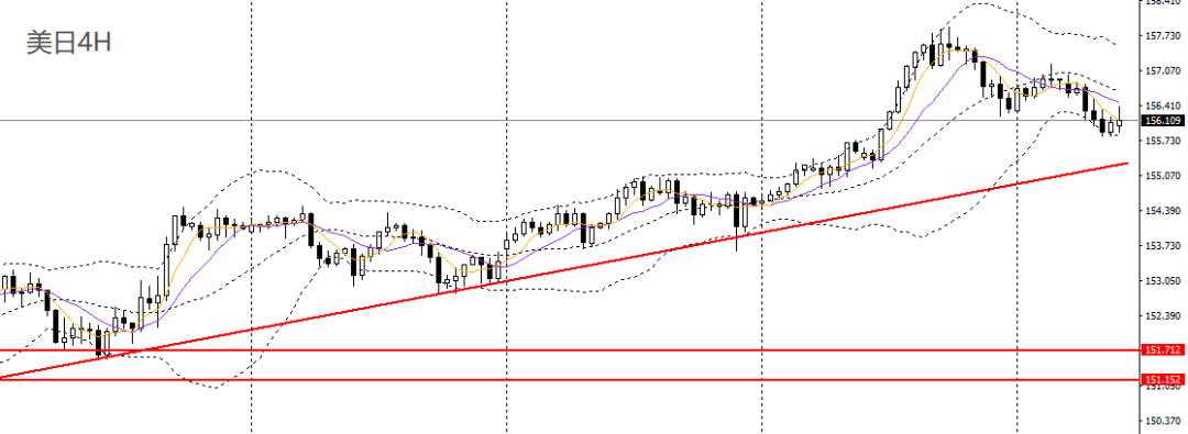 许曦扬：美指受双重打击新西兰如期降息(图11)