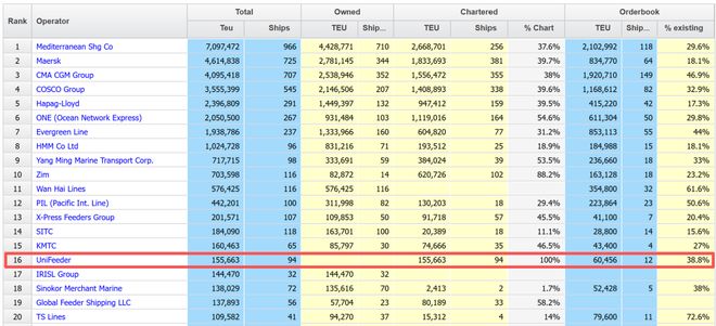 再见了！两大知名航运品牌退出历史舞台(图2)