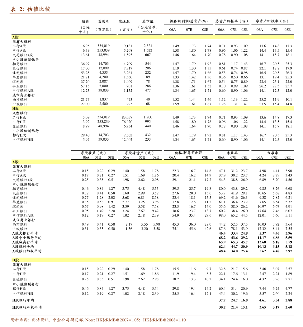 长江证券-交运行业周专题2024W48：内贸集运维持高位公路货运增速改善(图1)