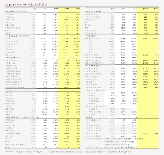 长江证券-交运行业周专题2024W48：内贸集运维持高位公路货运增速改善(图2)