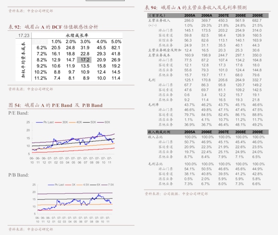 长江证券-交运行业周专题2024W48：内贸集运维持高位公路货运增速改善(图3)